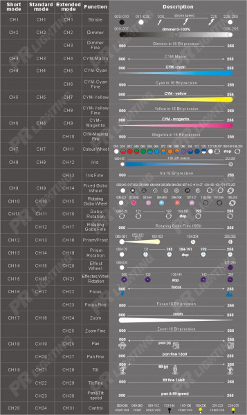 Движущаяся голова PR Lighting XL 700 E